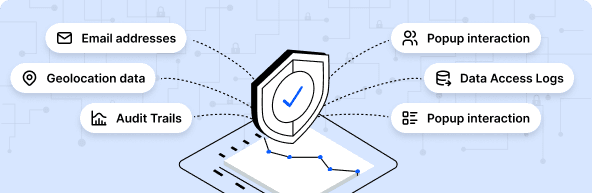 Security compliance dashboard