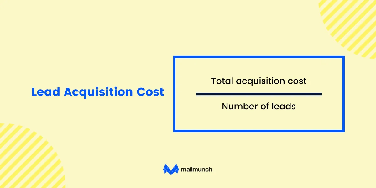 Infographic: Lead Acquisition Costs