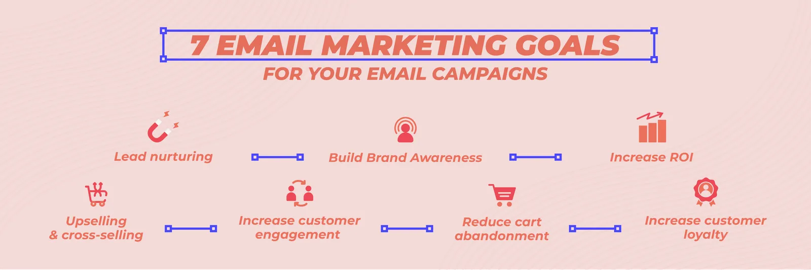 Infographic: 7 Email marketing goals for your email campaigns