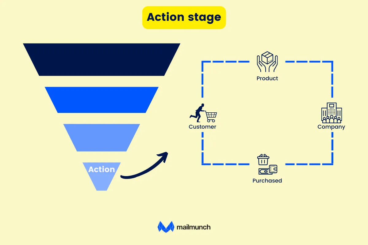 action stage