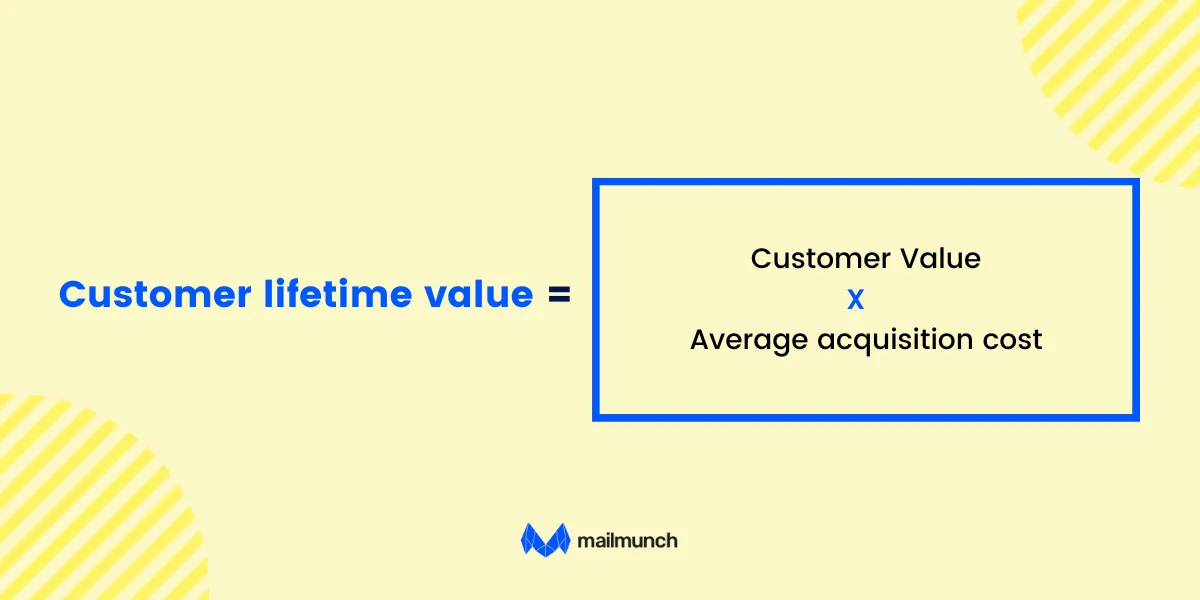 Infographic: Customer lifetime value formula