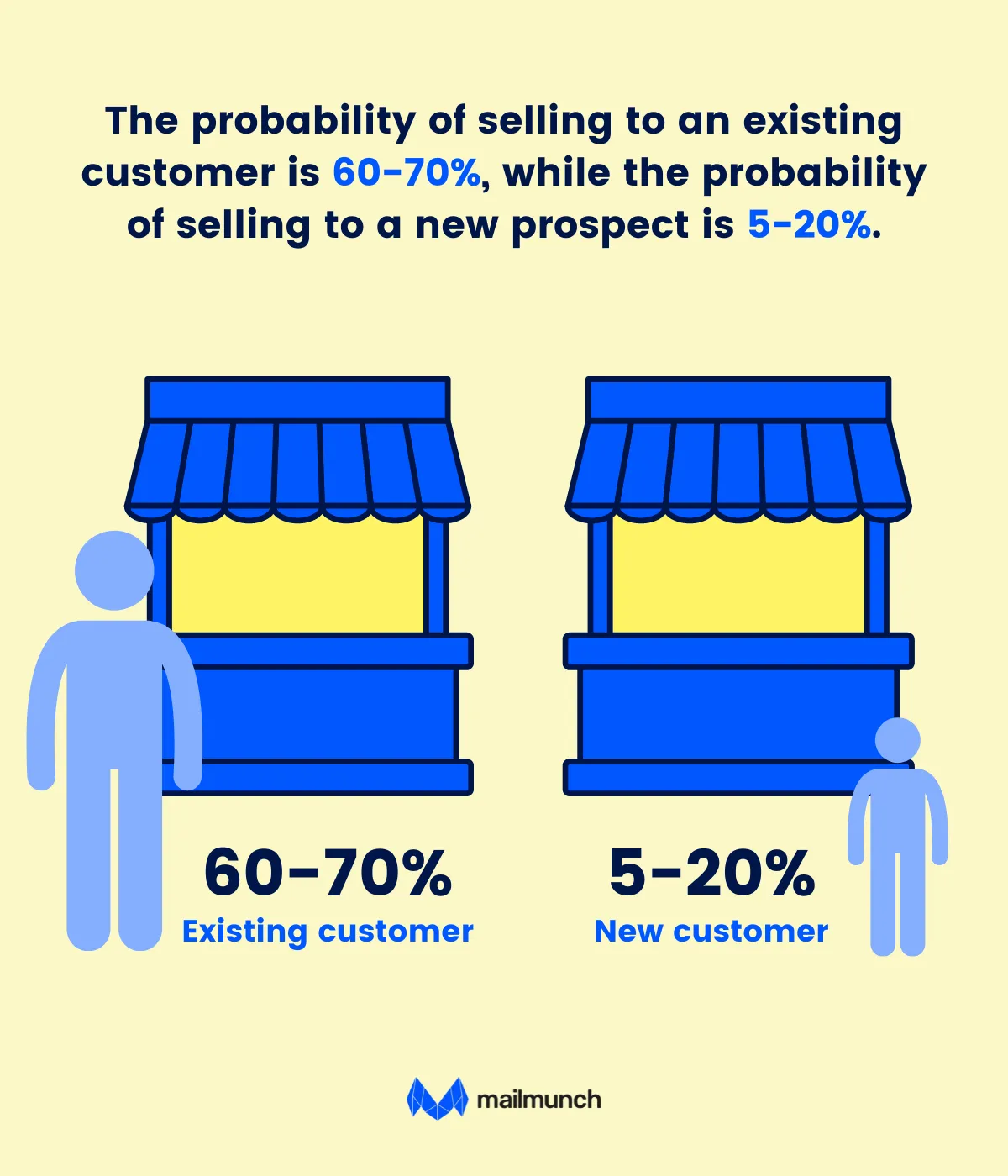 selling probability